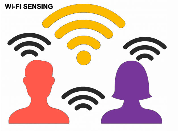 Wi-Fi Sensing